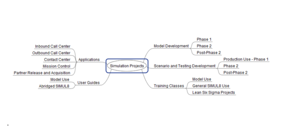 mind mapping