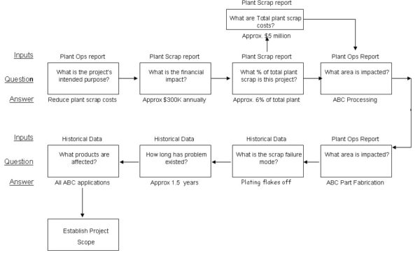 thought maps six sigma