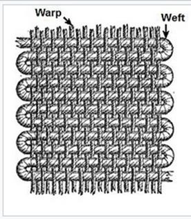 Lean Six Sigma in the Carpet Industry — ISSSP for Lean Six Sigma