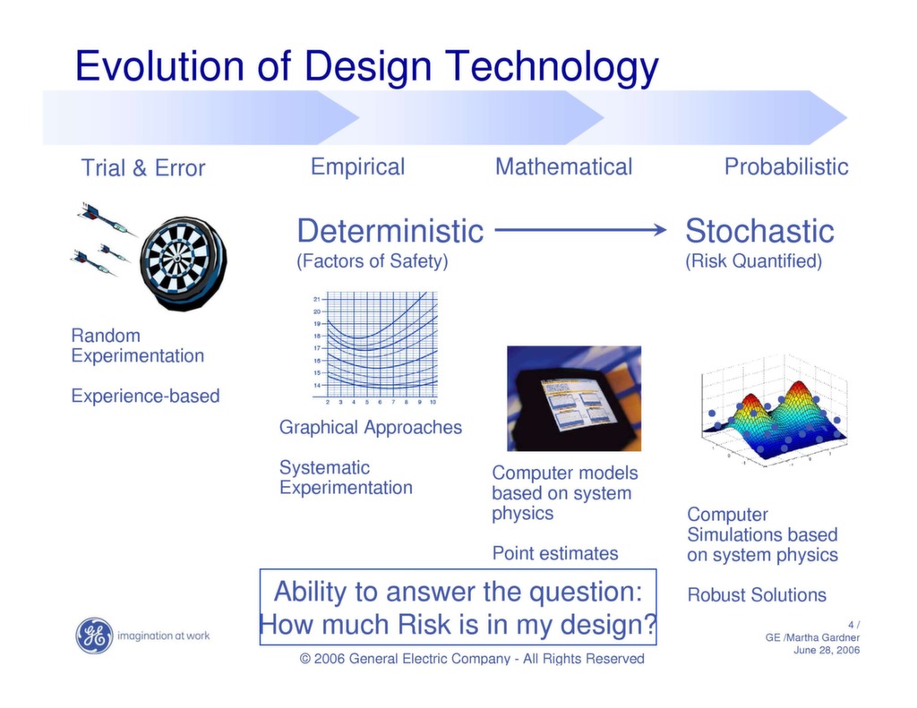 Presentation: DFSS and Monte Carlo Simulation for Probabilistic Design