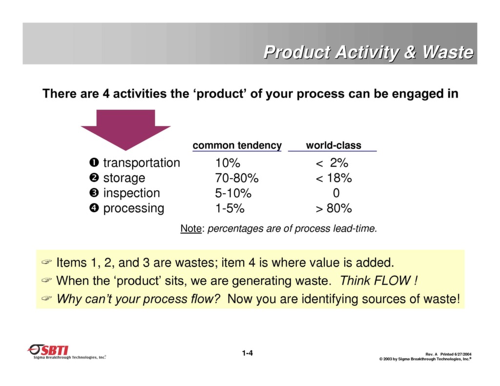 Presentation: Six Sigma and Lean Design in Product Development