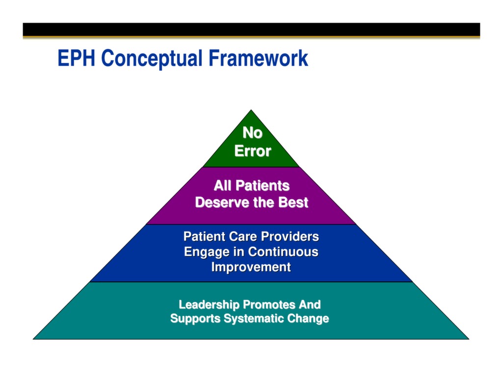 Six Sigma Presentation Mistake Proofing in Healthcare