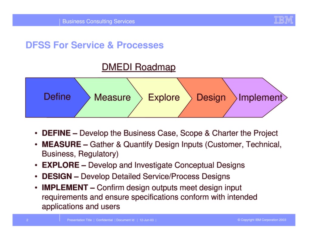 ERP Benefits Using Design For Six Sigma DFSS ISSSP For Lean Six Sigma