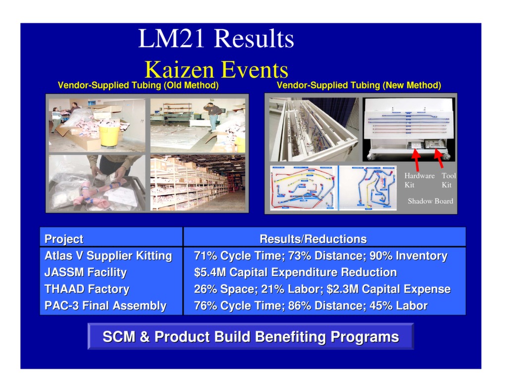 Operations Excellence at Lockheed Martin — ISSSP for Lean Six Sigma