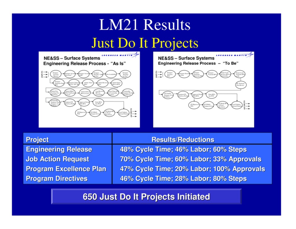 Operations Excellence at Lockheed Martin — ISSSP for Lean Six Sigma