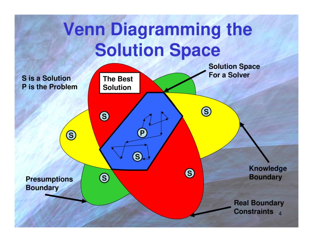 Basic TRIZ (The Theory of Inventive Problem Solving) — ISSSP for Lean ...