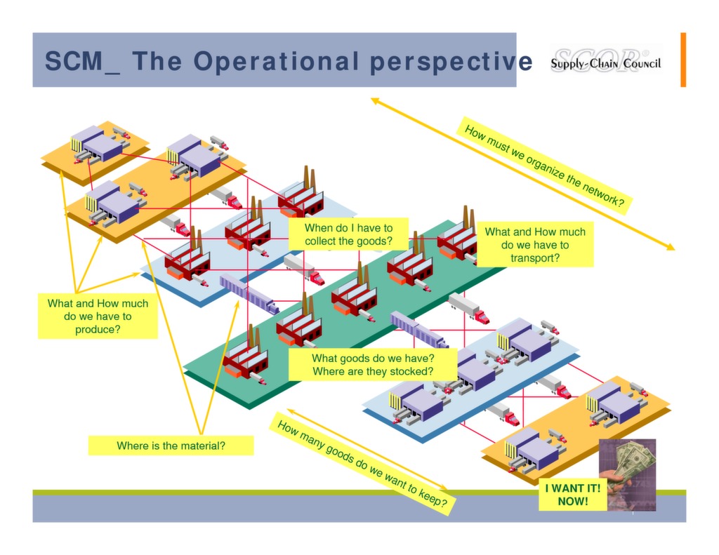 Measuring the Value of the Supply Chain — ISSSP for Lean Six Sigma