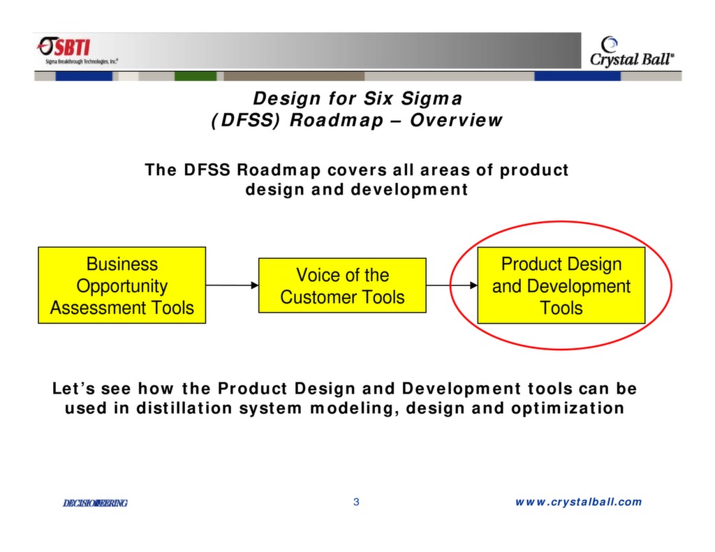 Monte Carlo Simulation in Chemical Process Design — ISSSP for Lean Six ...