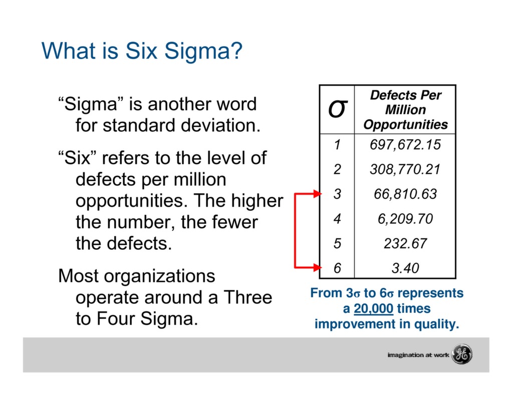 Managing Change When Implementing Six Sigma — ISSSP for Lean Six Sigma