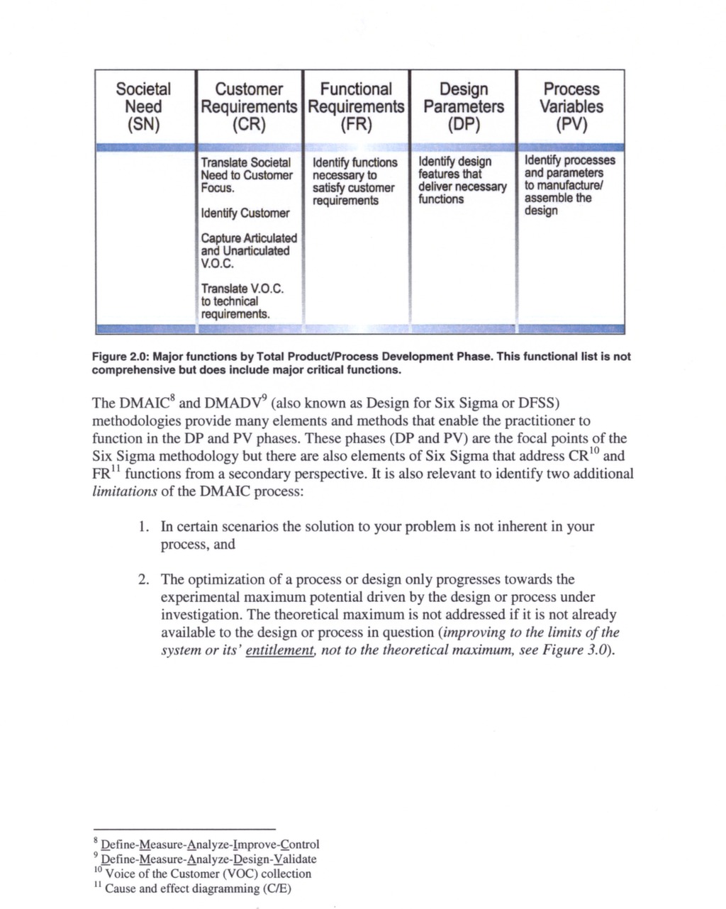 Total Product/Process Development System Where Six Sigma Meets TRIZ and ...