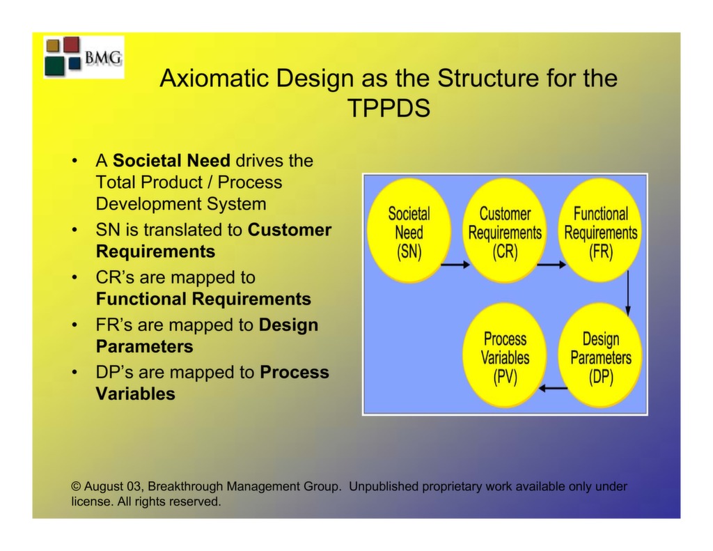 Total Product/Process Development System (TPPDS) Where Six Sigma Meets ...